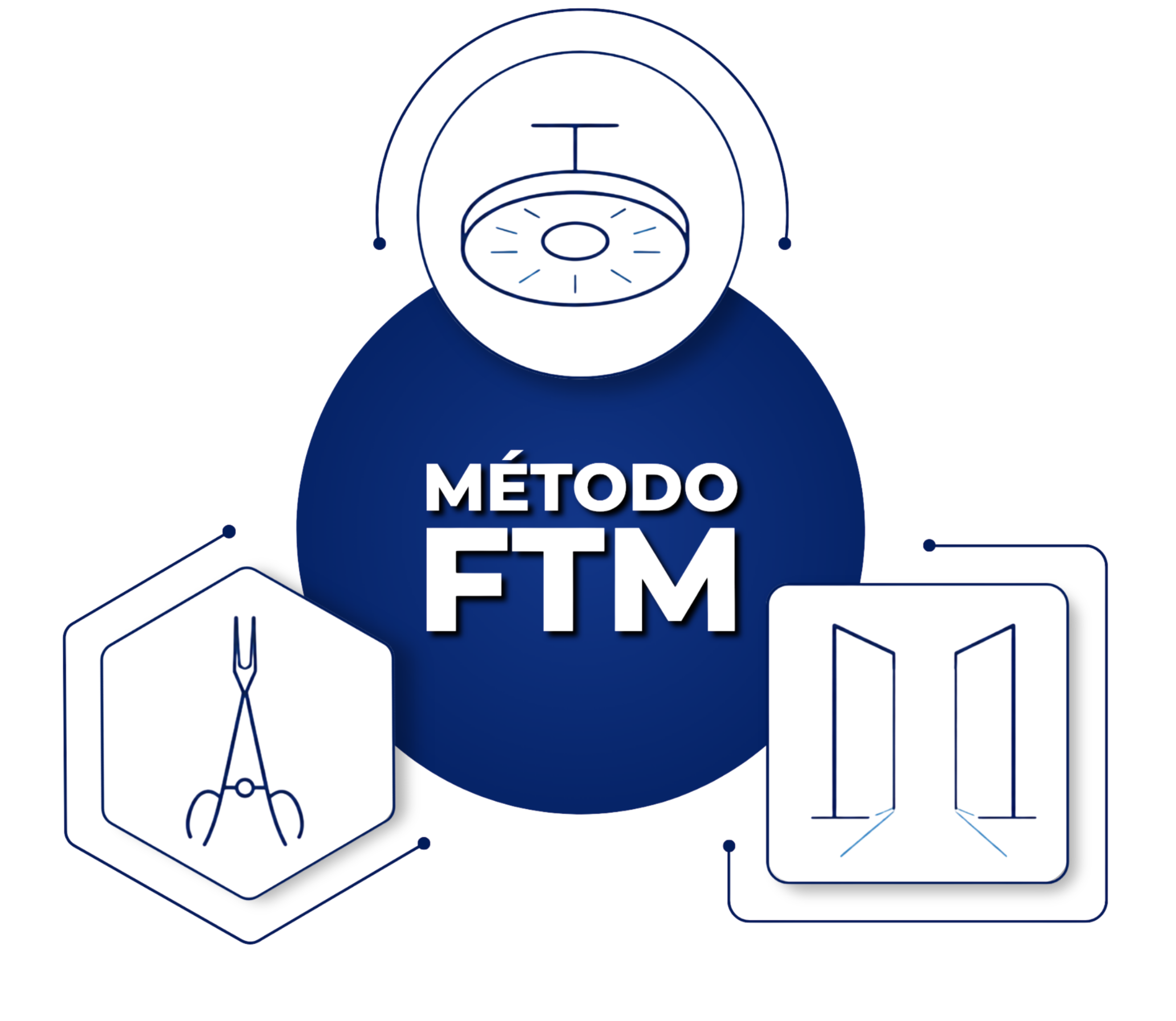 Método FTM